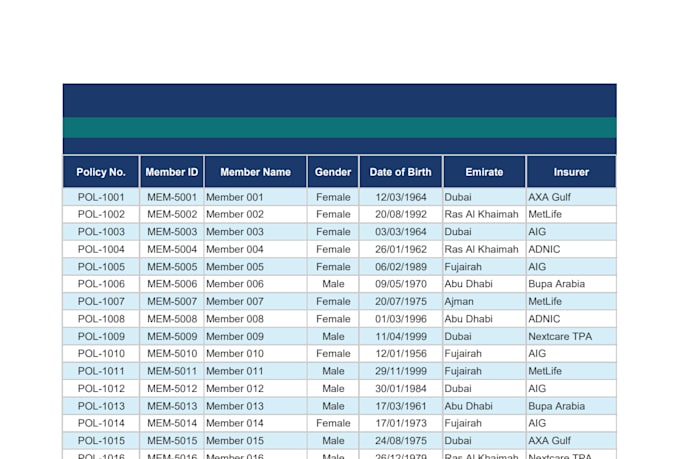 do flexible and quality data entry with automated reports and KPI trackers